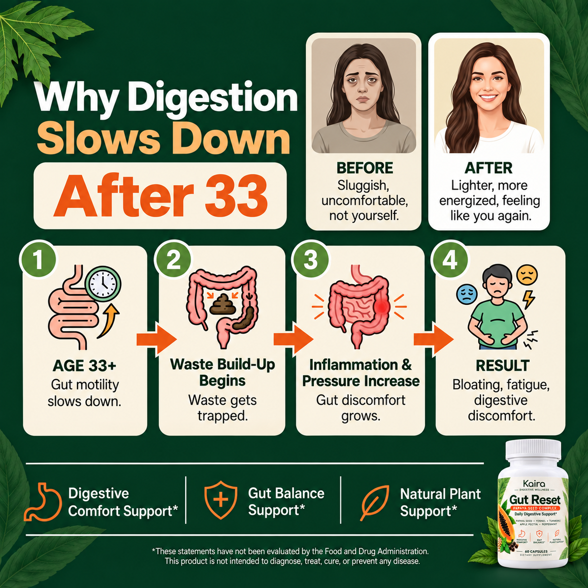 Kaira™ Papaya Seed Complex